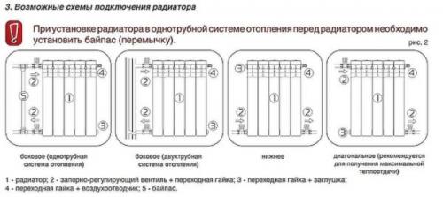 Боковое подключение радиаторов отопления. Схемы и способы подключения радиаторов