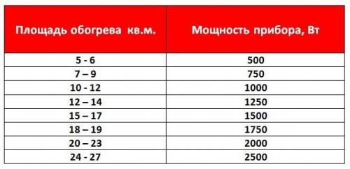 Расчет алюминиевых радиаторов. Стандартный расчет радиаторов отопления