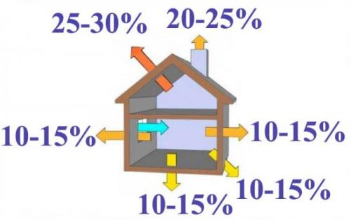 Сколько секций биметаллического радиатора нужно на 1м2. Сколько секций биметаллического радиатора нужно на 1, 12, 18, 20 м2 — онлайн калькулятор