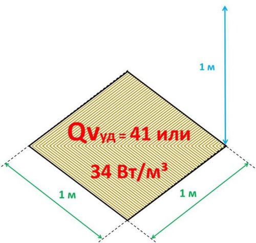 Расчет отопления по объему помещения. Простейшие приемы расчета