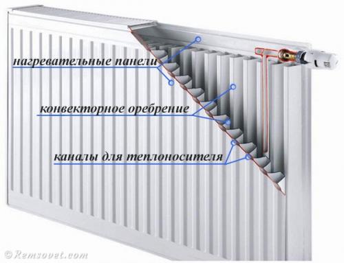 Лучшие алюминиевые радиаторы отопления 2023 года. Лучшие радиаторы отопления для квартиры 2023 04