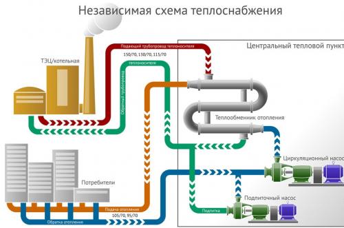Стук в газовом котле при нагреве. Причины появления шума