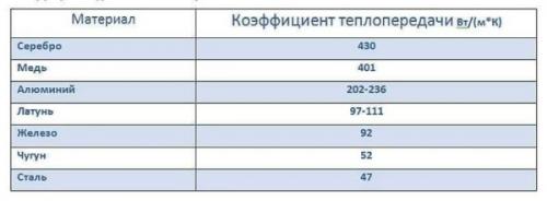 Какие радиаторы отопления лучше для квартиры. Алюминиевые