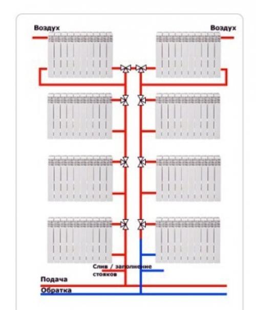 Схема двухтрубной тупиковой системы отопления. Что такое тупиковая система отопления?