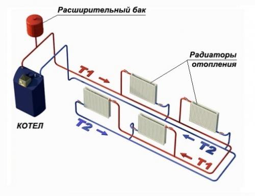 Схема двухтрубной тупиковой системы отопления. Что такое тупиковая система отопления?