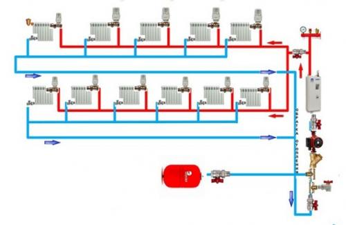 Схема двухтрубной тупиковой системы отопления. Что такое тупиковая система отопления?